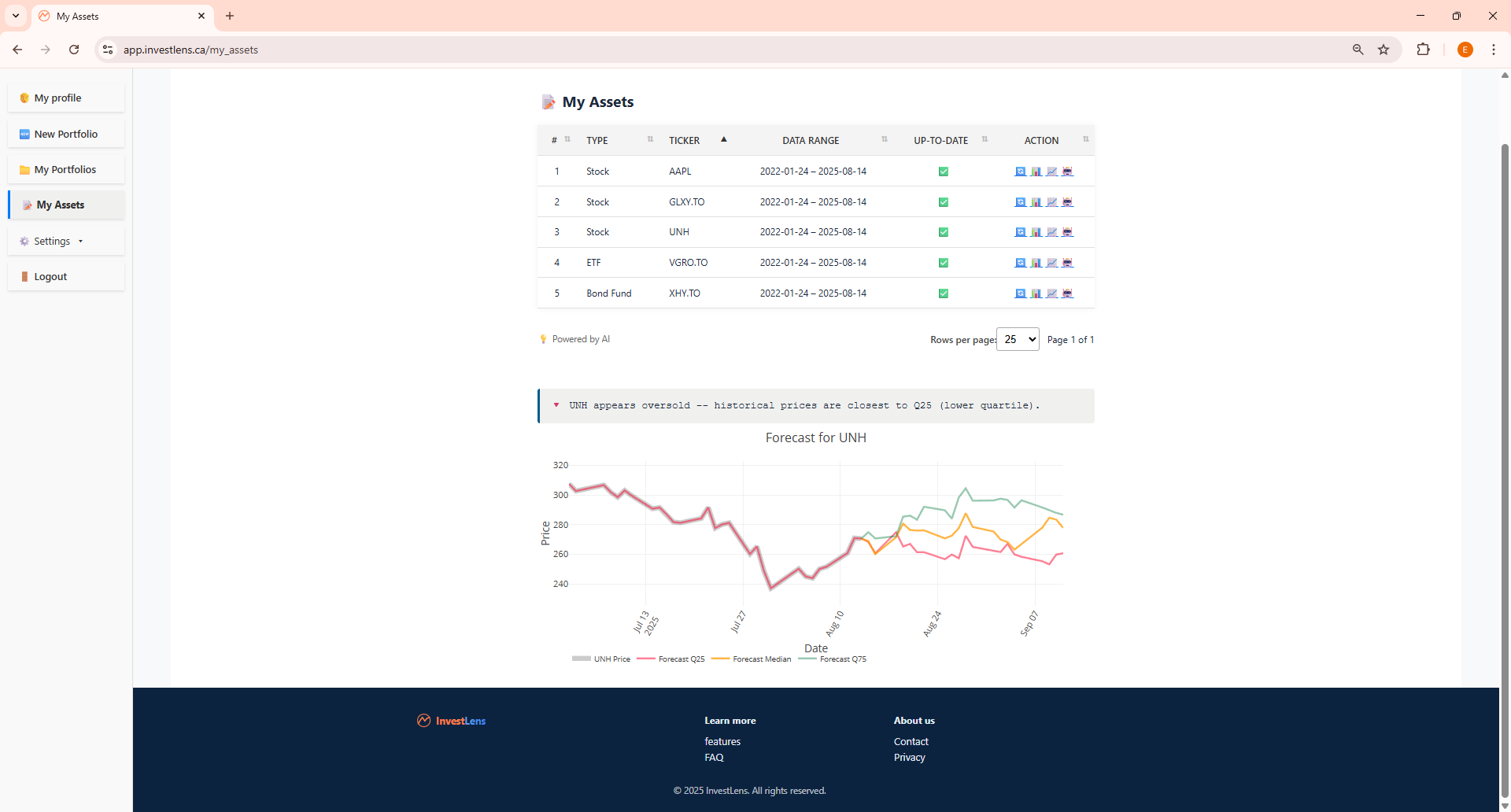Price forecast